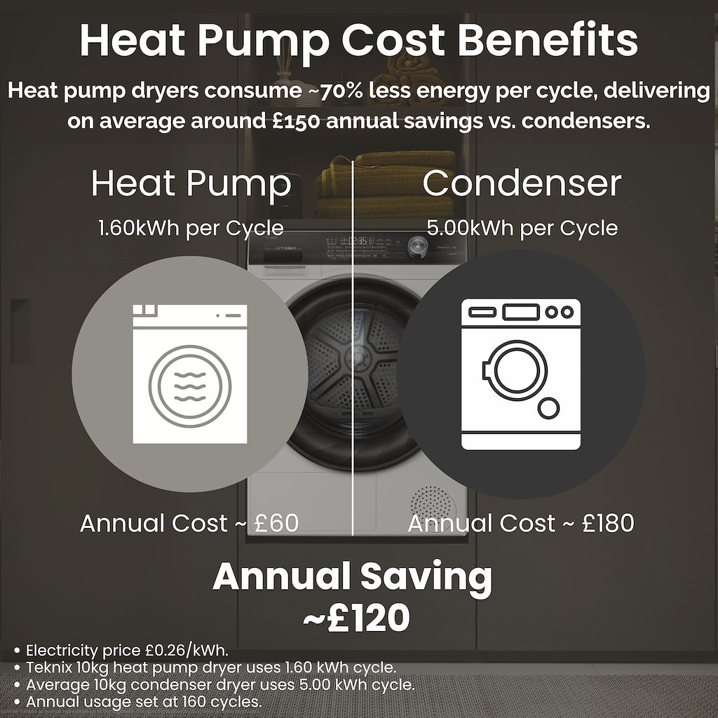 Teknix TK3HP10XS 10kg Heat Pump Tumble Dryer - Titanium